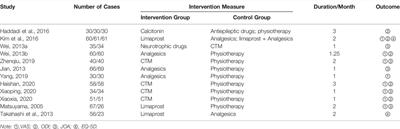 Clinical Effectiveness of Conservative Treatments on Lumbar Spinal Stenosis: A Network Meta-Analysis